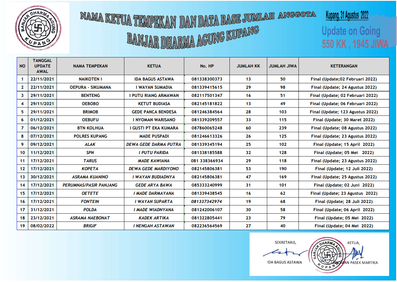 Data Banjar