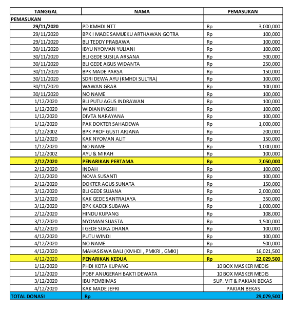kmhdi ntt9