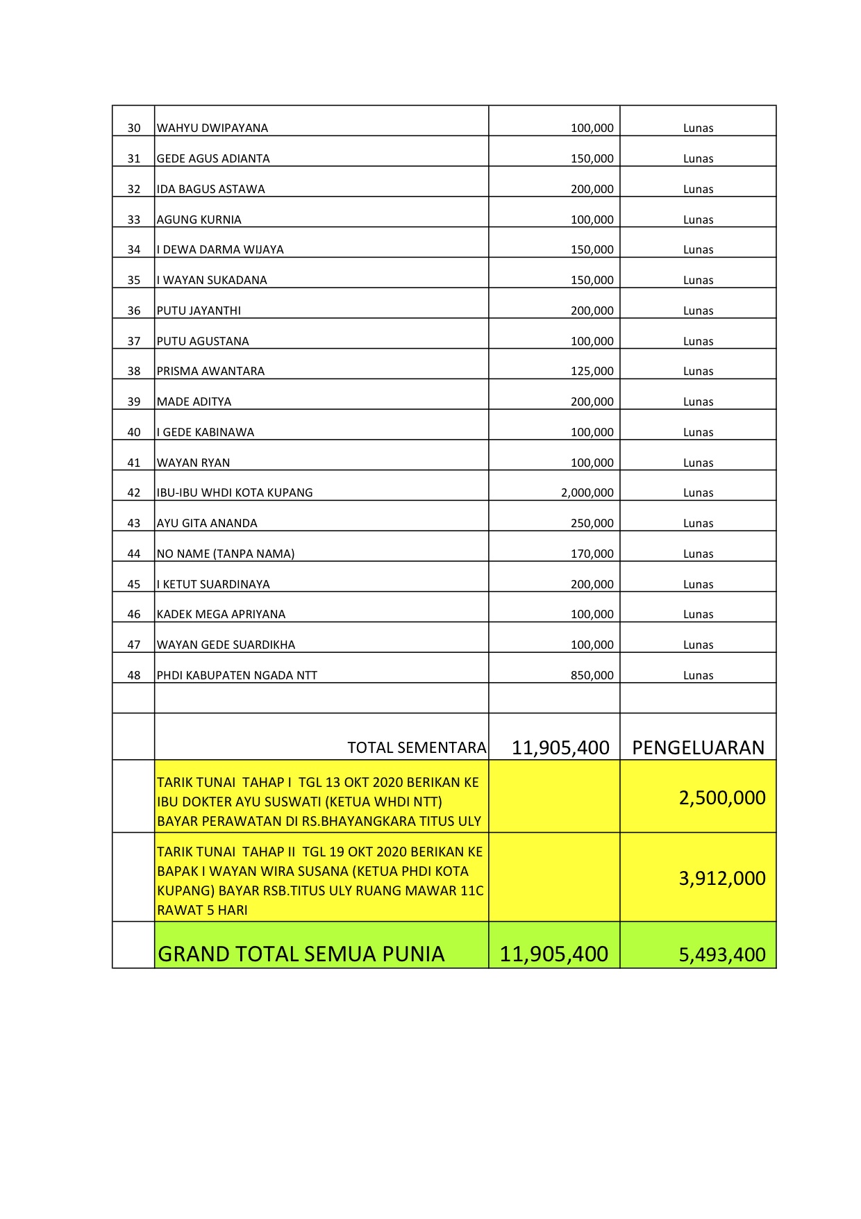 DONATION2020b