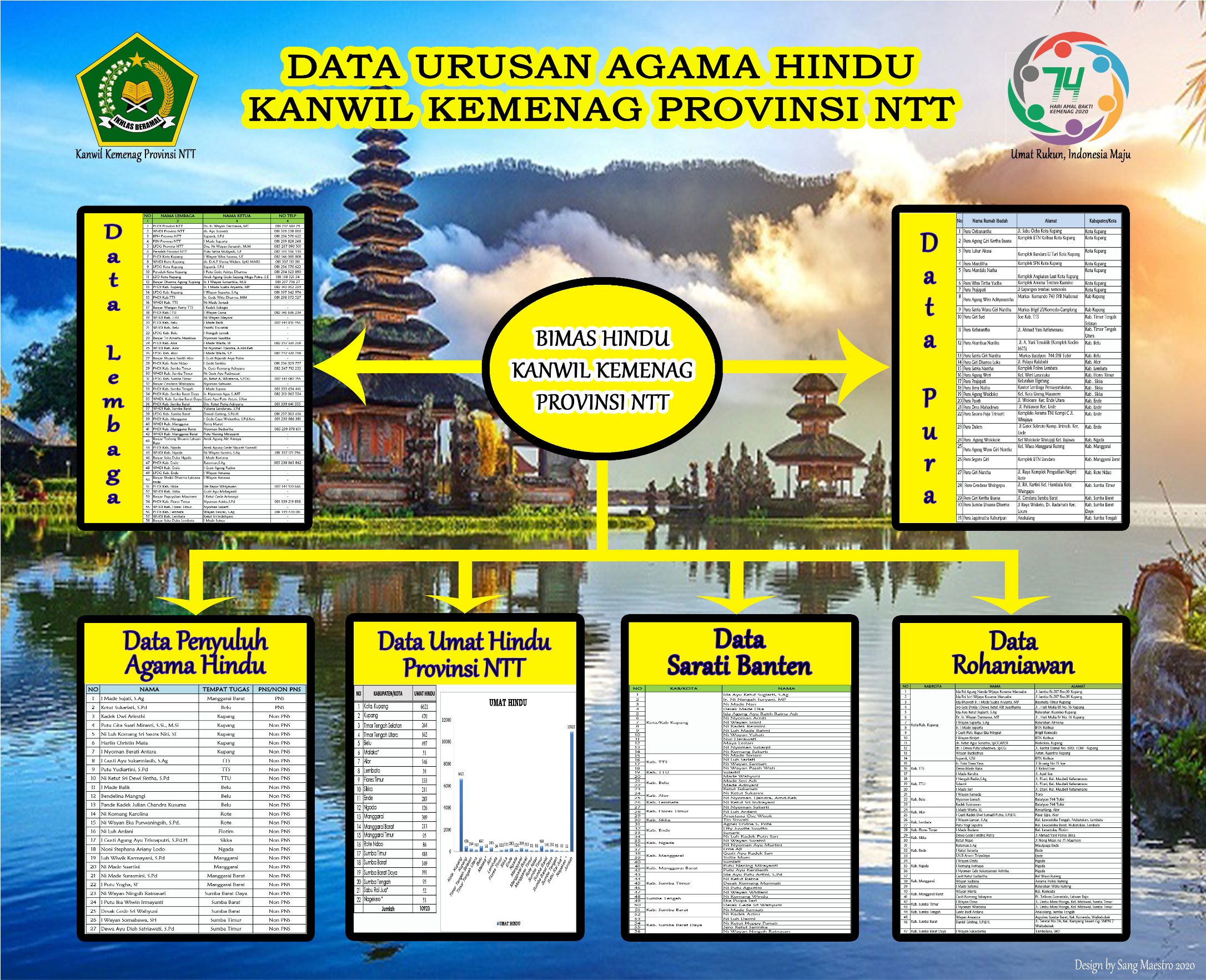 Data Urusan 2020e3