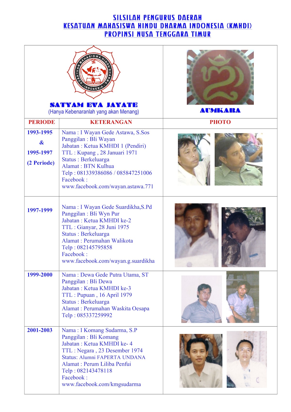 Silsilah PD KMHDI NTT1