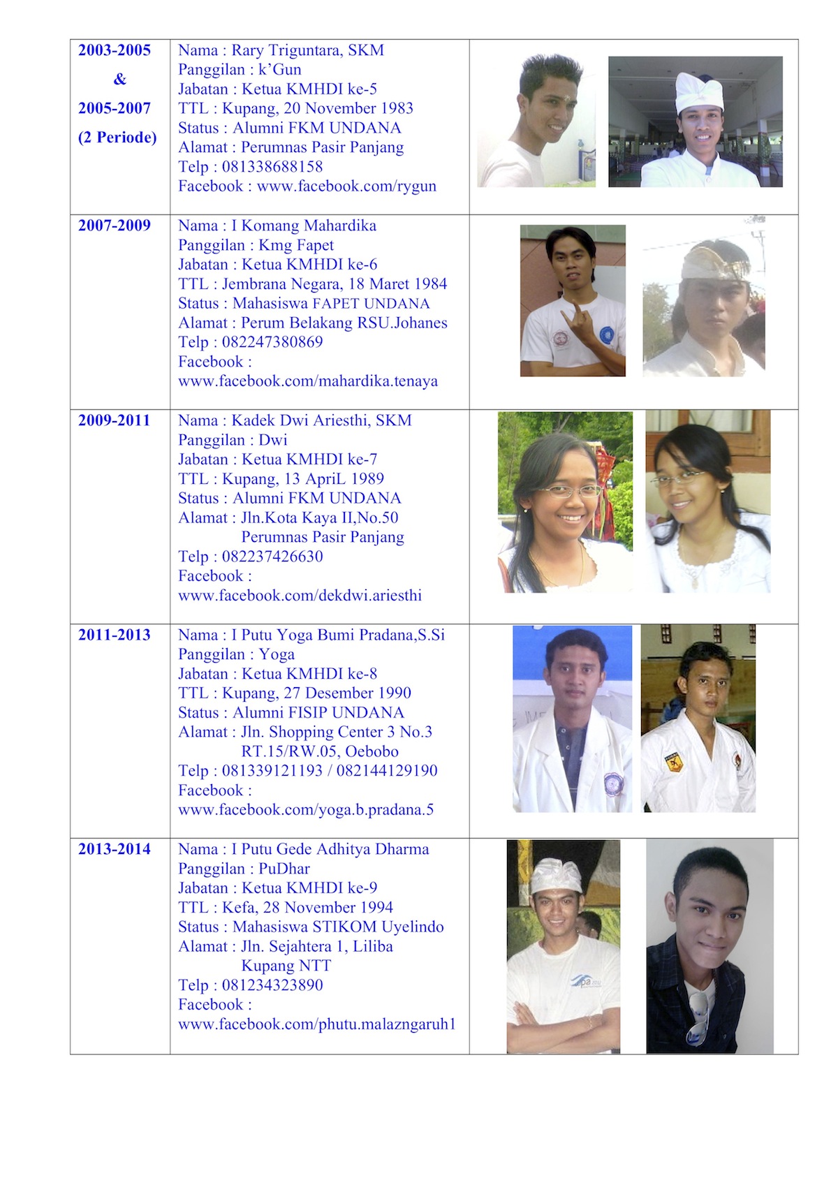 Silsilah PD KMHDI NTT2