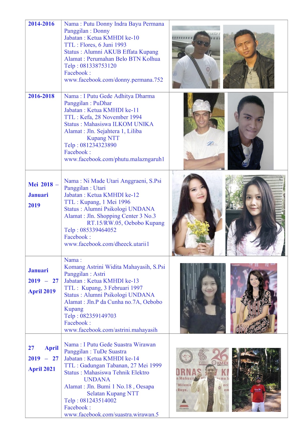 Silsilah PD KMHDI NTT3